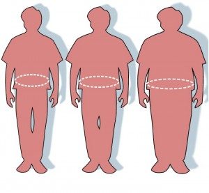 Sobrepeso y obesidad: adelgazar cintura